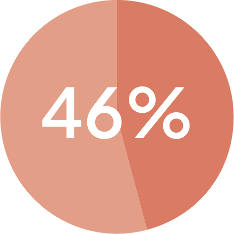 Booking.com-Sustainability-Report-Figure-46