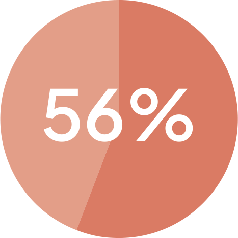 Booking.com-Sustainability-Report-Figure-56