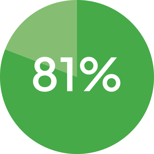 Booking.com-Sustainability-Report-Figure-81