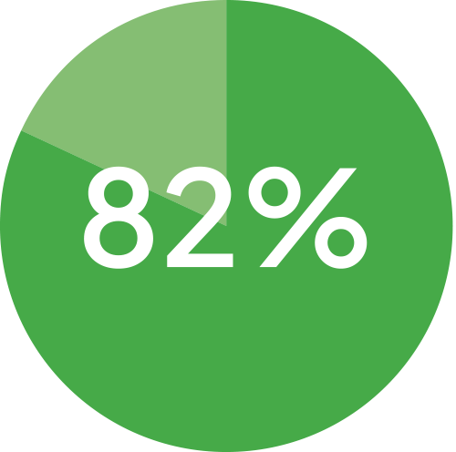 Booking.com-Sustainability-Report-Figure-82